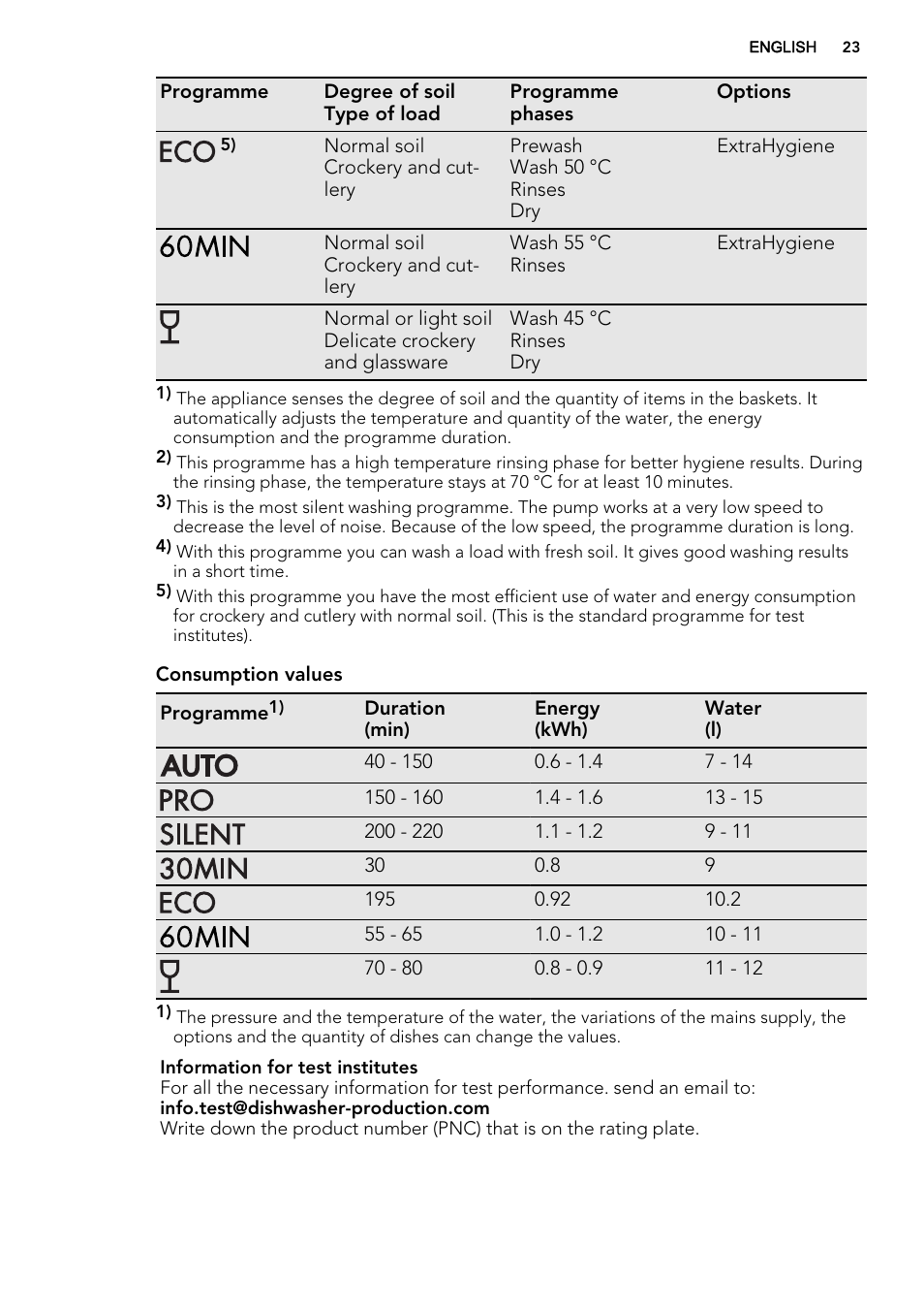 AEG F67032IM0P User Manual | Page 23 / 68