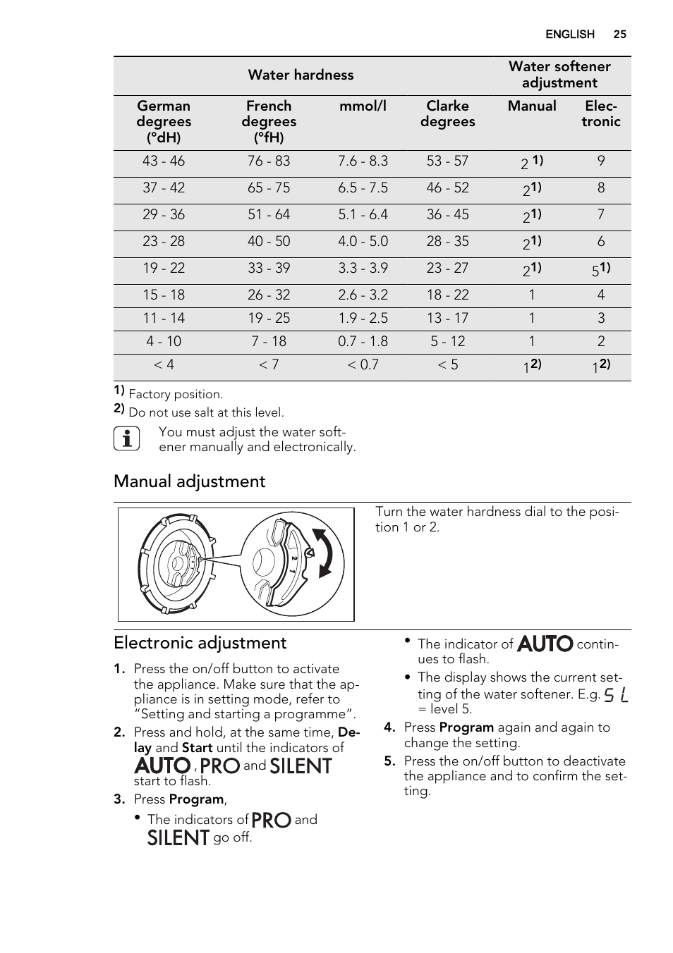 Manual adjustment, Electronic adjustment | AEG F67032IM0P User Manual | Page 25 / 68