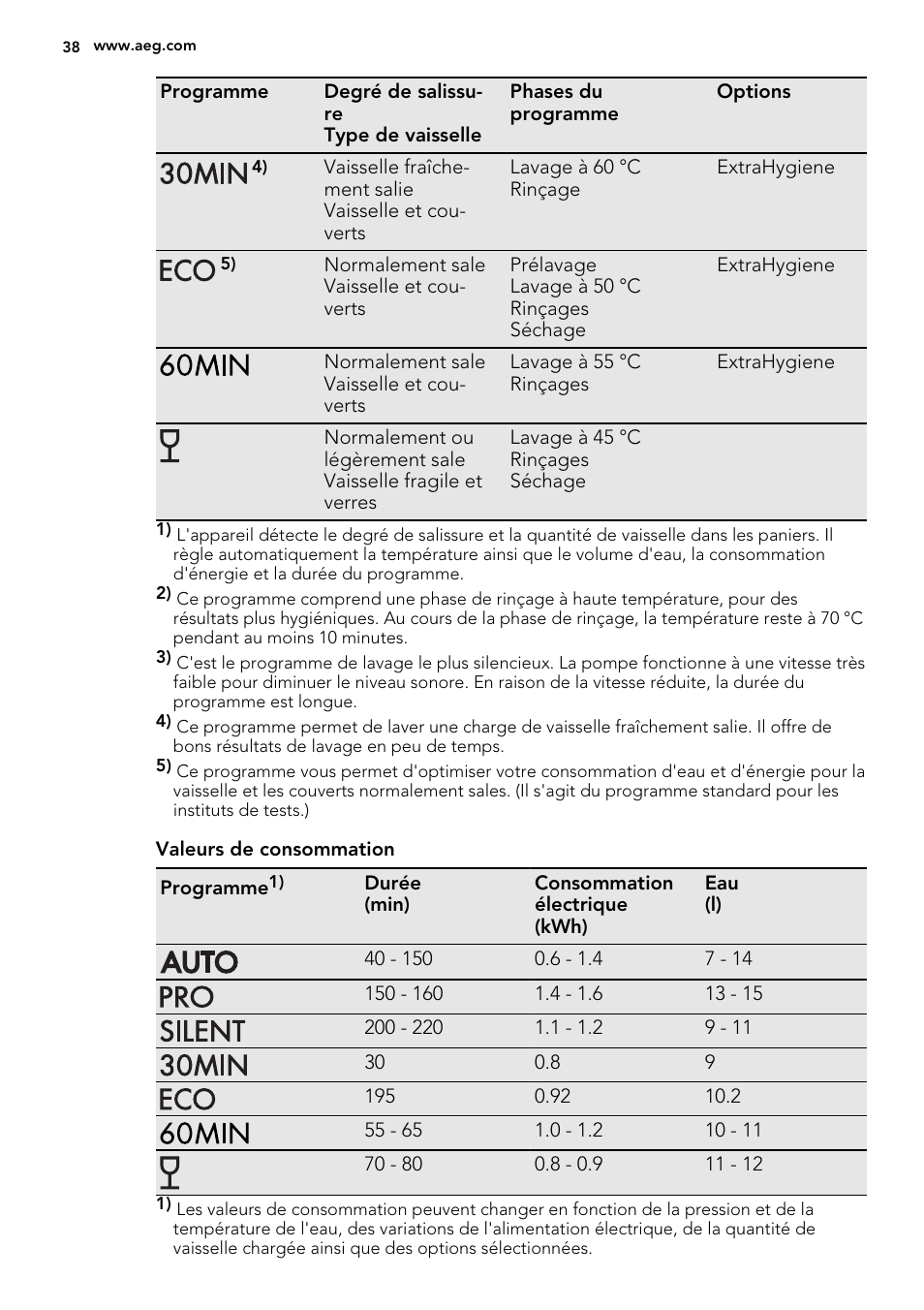 AEG F67032IM0P User Manual | Page 38 / 68