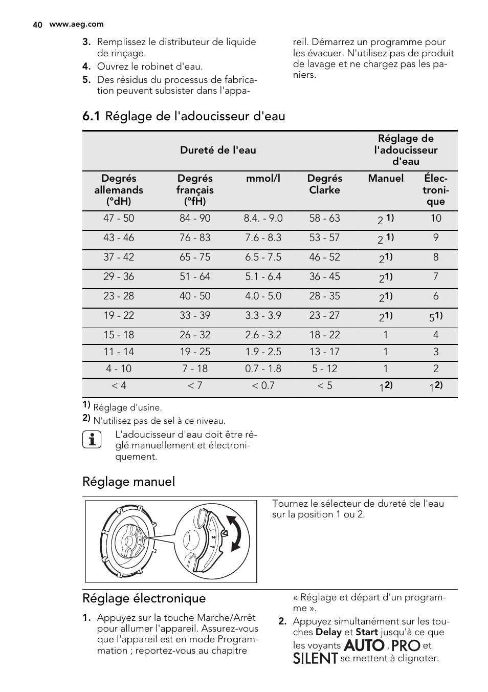 1 réglage de l'adoucisseur d'eau, Réglage manuel, Réglage électronique | AEG F67032IM0P User Manual | Page 40 / 68