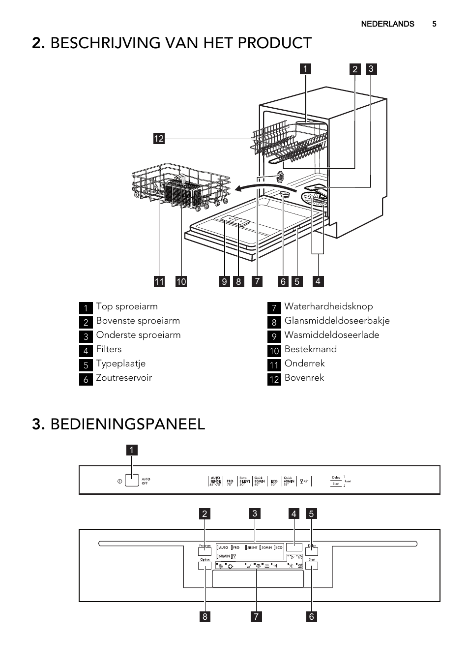 Beschrijving van het product, Bedieningspaneel | AEG F67032IM0P User Manual | Page 5 / 68