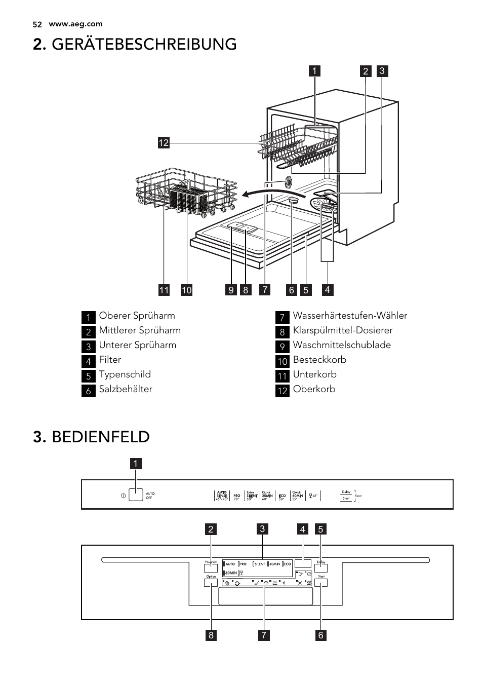Gerätebeschreibung, Bedienfeld | AEG F67032IM0P User Manual | Page 52 / 68