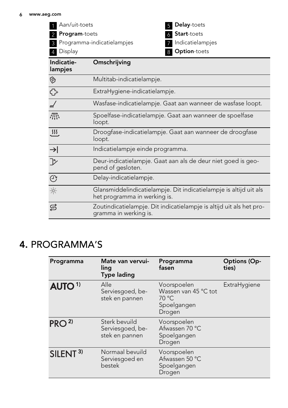 Programma’s | AEG F67032IM0P User Manual | Page 6 / 68
