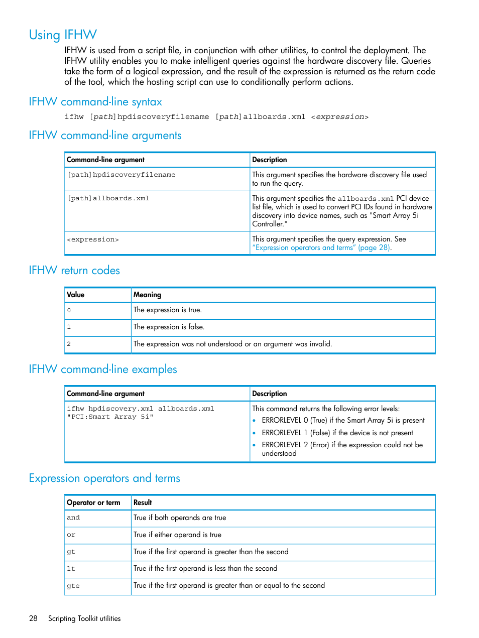 Using ifhw, Ifhw command-line syntax, Ifhw command-line arguments | Ifhw return codes, Ifhw command-line examples, Expression operators and terms | HP Scripting Toolkit for Linux 9.60 User Manual | Page 28 / 69