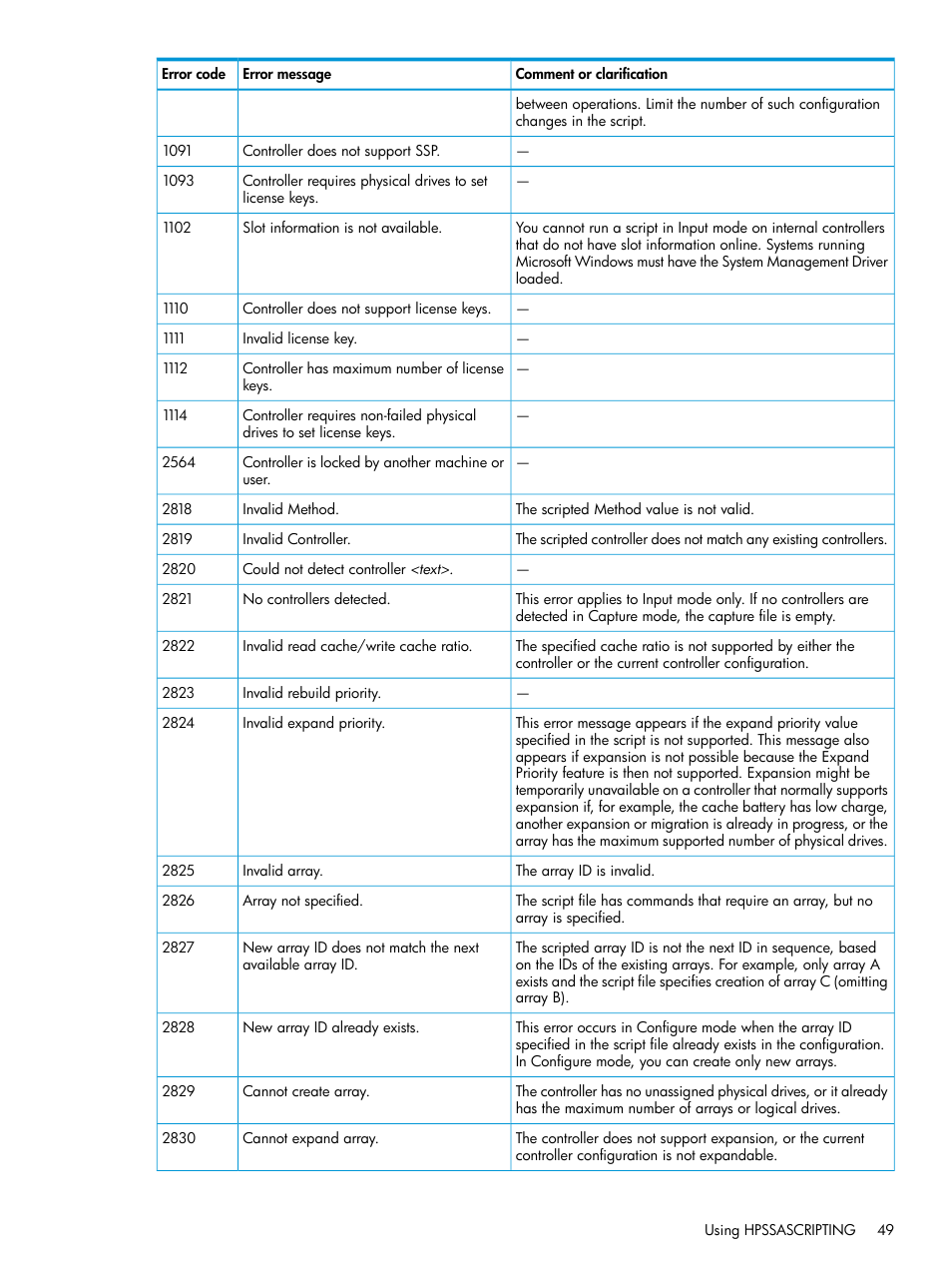 HP Scripting Toolkit for Linux 9.60 User Manual | Page 49 / 69