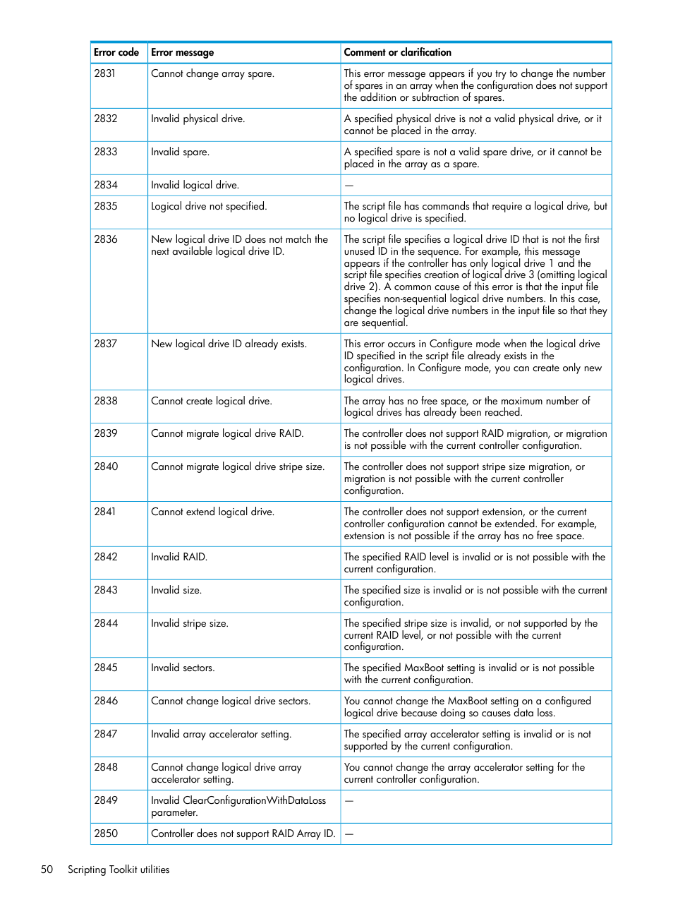 HP Scripting Toolkit for Linux 9.60 User Manual | Page 50 / 69