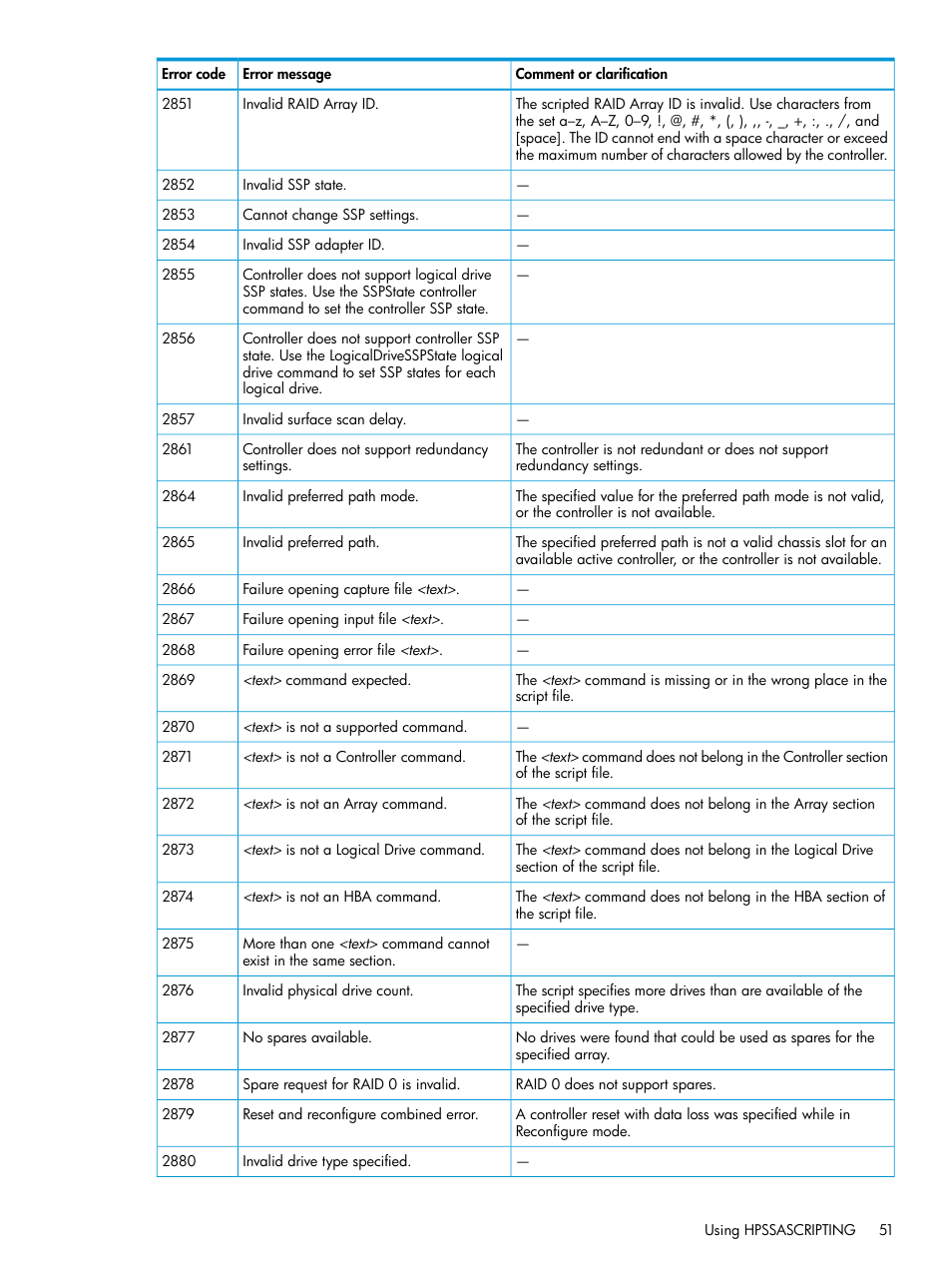 HP Scripting Toolkit for Linux 9.60 User Manual | Page 51 / 69