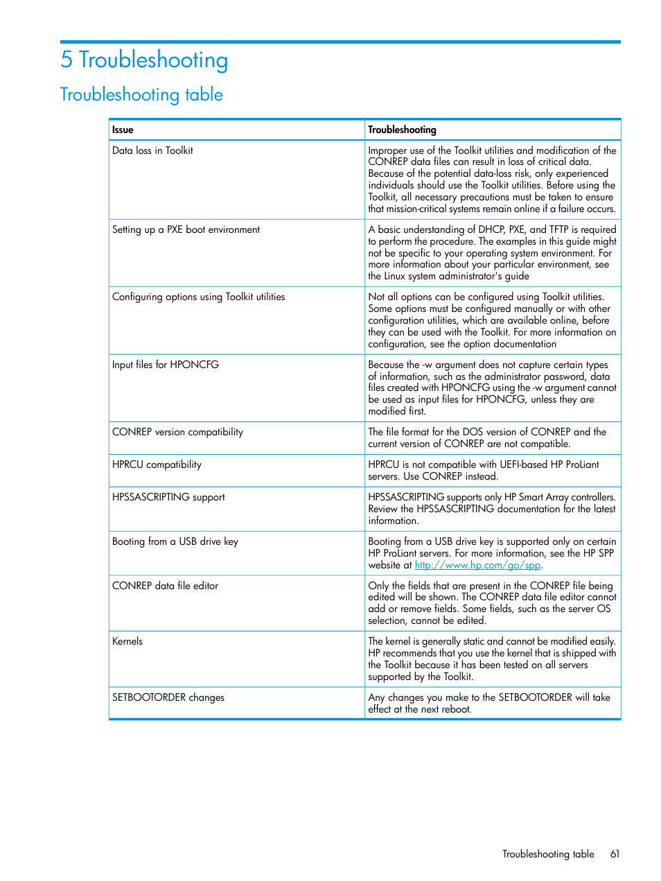 5 troubleshooting, Troubleshooting table | HP Scripting Toolkit for Linux 9.60 User Manual | Page 61 / 69