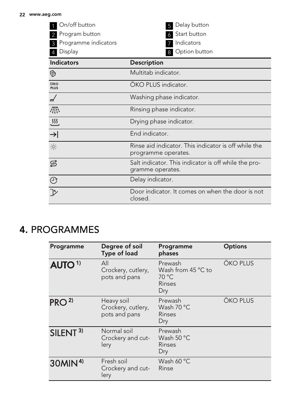 Programmes | AEG F65050IM0P User Manual | Page 22 / 68