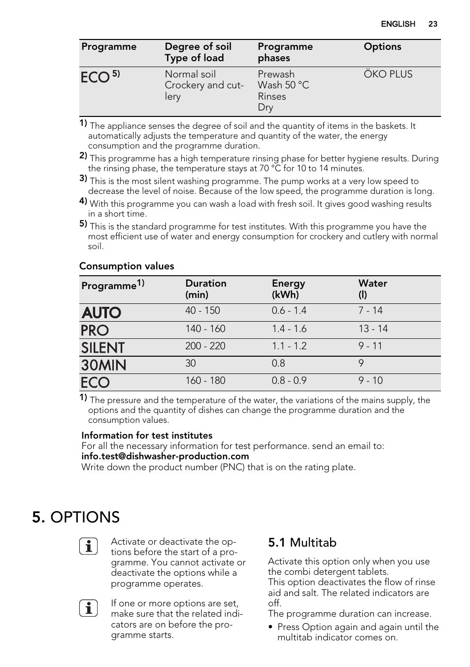 Options, 1 multitab | AEG F65050IM0P User Manual | Page 23 / 68