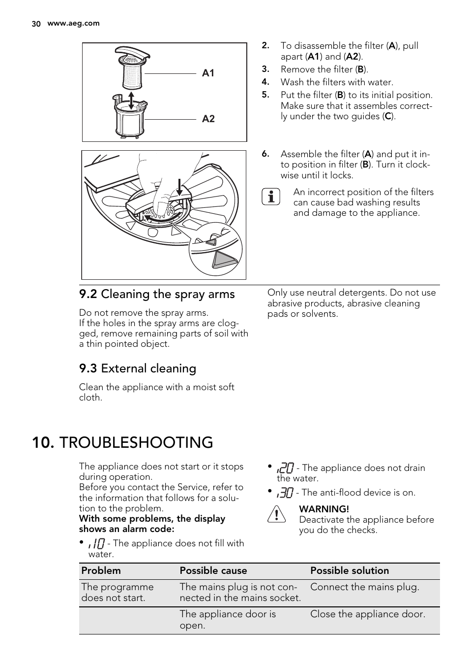 Troubleshooting, 2 cleaning the spray arms, 3 external cleaning | AEG F65050IM0P User Manual | Page 30 / 68