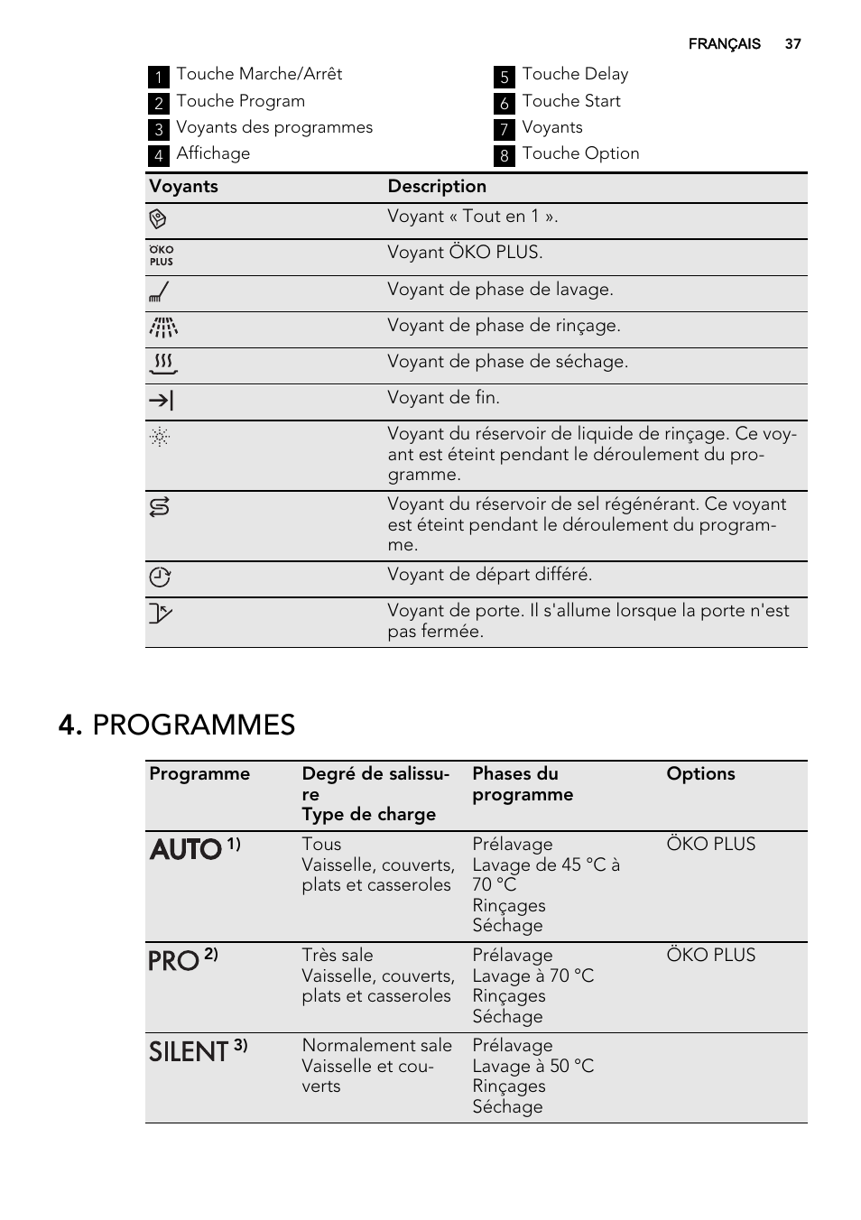 Programmes | AEG F65050IM0P User Manual | Page 37 / 68