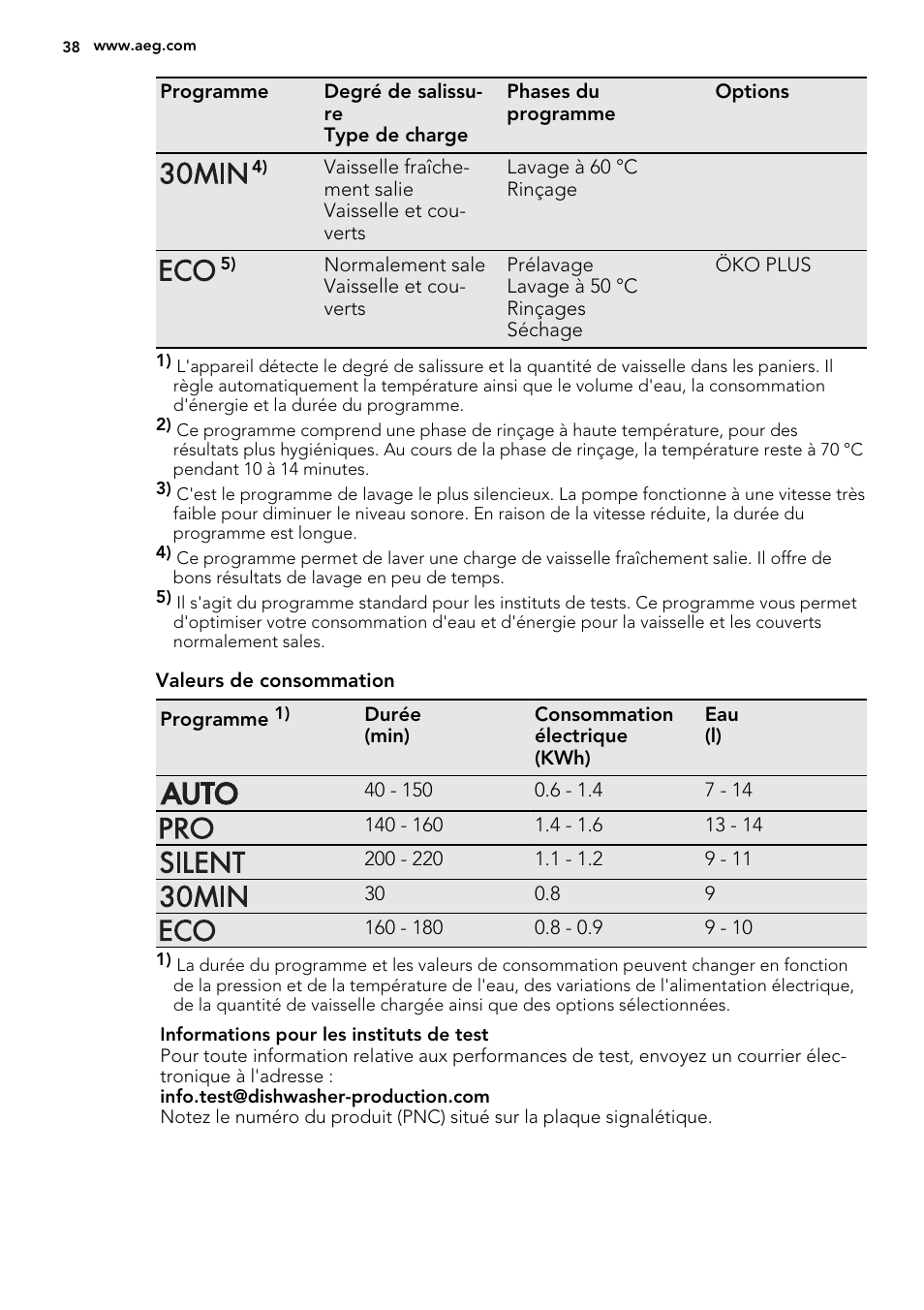 AEG F65050IM0P User Manual | Page 38 / 68
