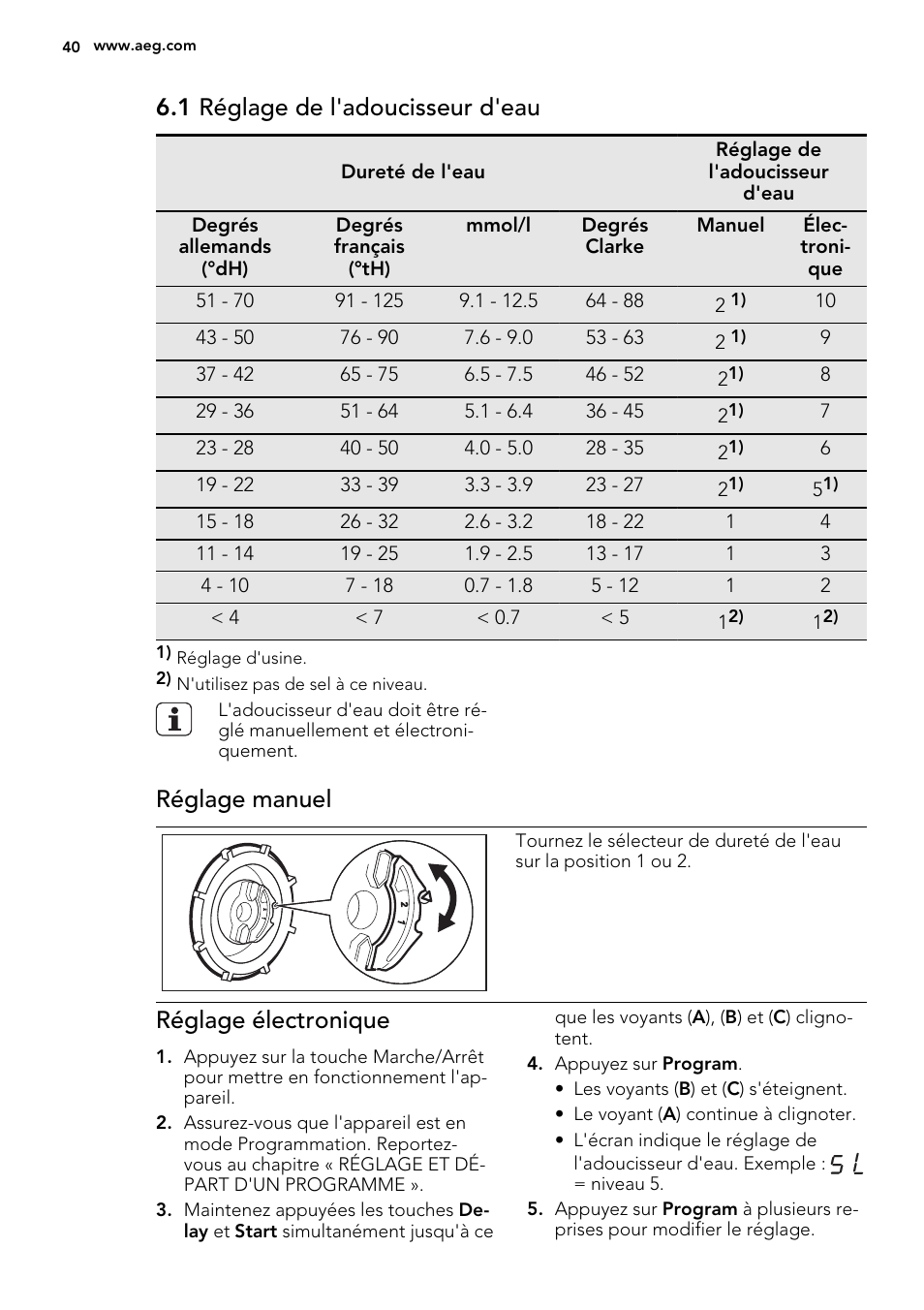 1 réglage de l'adoucisseur d'eau, Réglage manuel, Réglage électronique | AEG F65050IM0P User Manual | Page 40 / 68