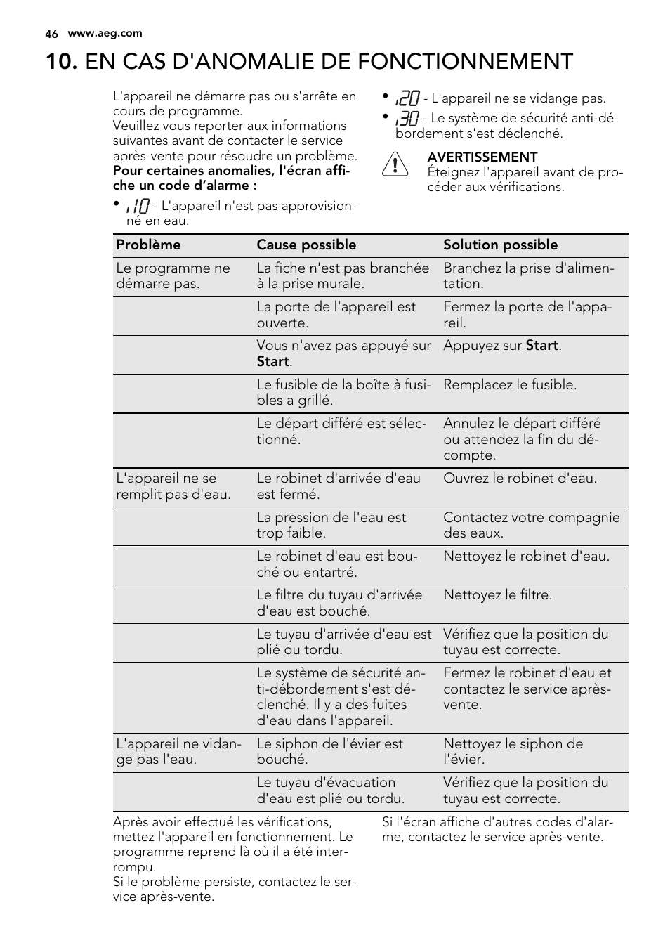 En cas d'anomalie de fonctionnement | AEG F65050IM0P User Manual | Page 46 / 68