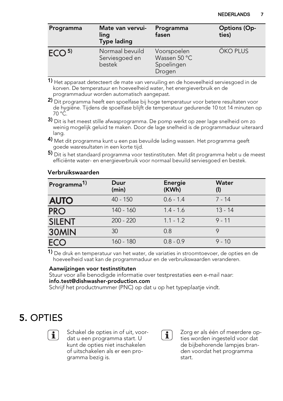 Opties | AEG F65050IM0P User Manual | Page 7 / 68