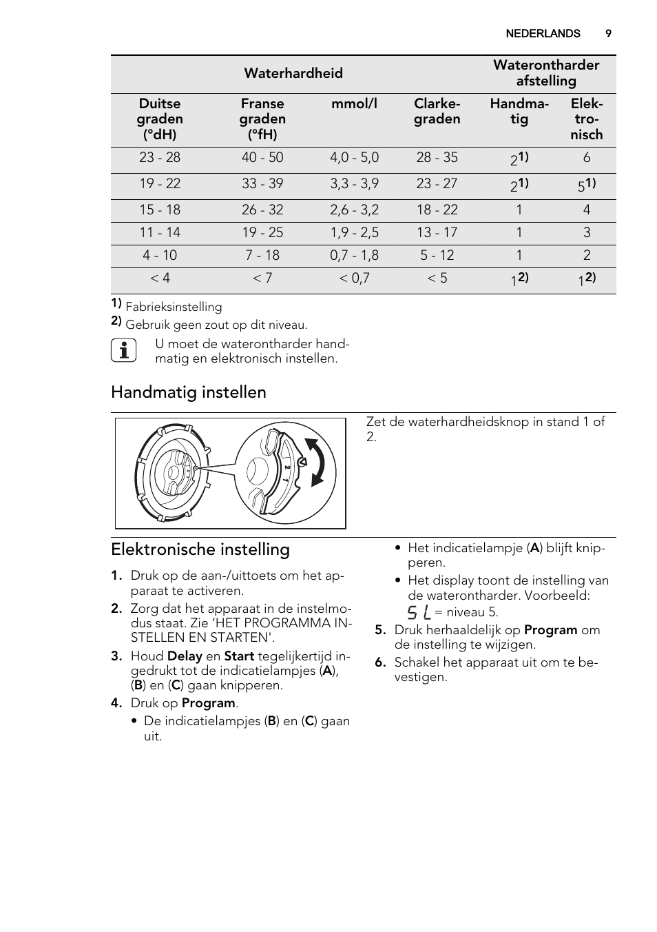 Handmatig instellen, Elektronische instelling | AEG F65050IM0P User Manual | Page 9 / 68