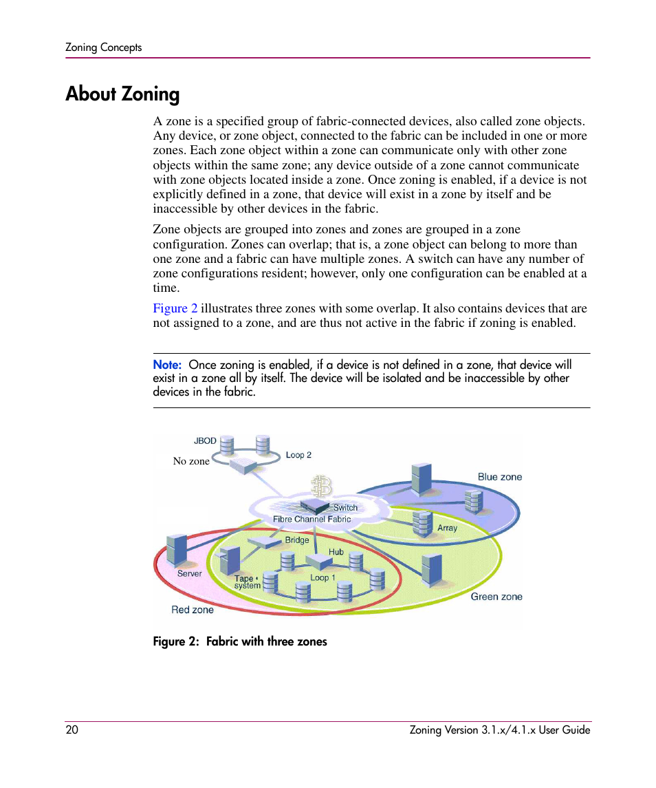 About zoning, Figure 2: fabric with three zones, 2 fabric with three zones | HP StorageWorks MSA 2.8 SAN Switch User Manual | Page 20 / 104