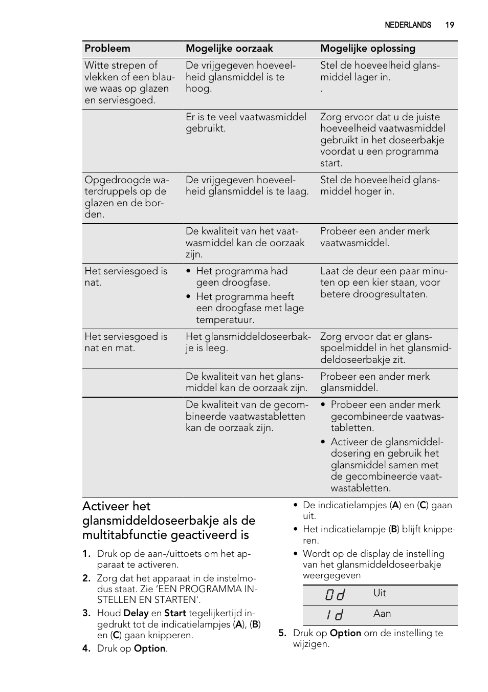 AEG F65022IM0P User Manual | Page 19 / 80