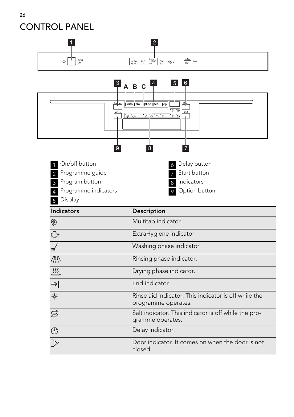 Control panel | AEG F65022IM0P User Manual | Page 26 / 80
