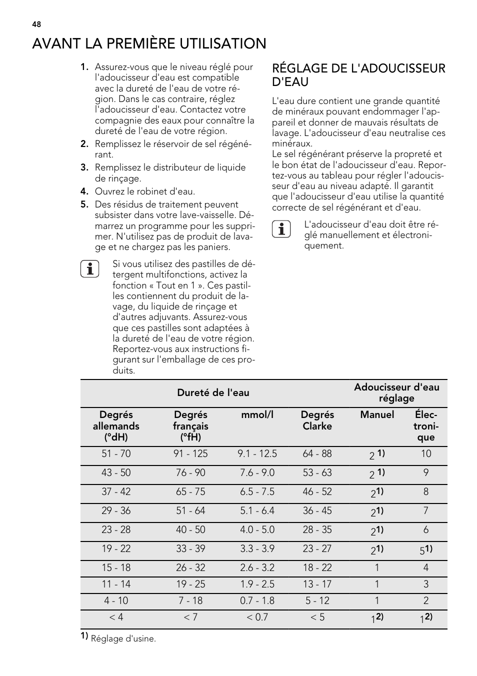 Avant la première utilisation, Réglage de l'adoucisseur d'eau | AEG F65022IM0P User Manual | Page 48 / 80