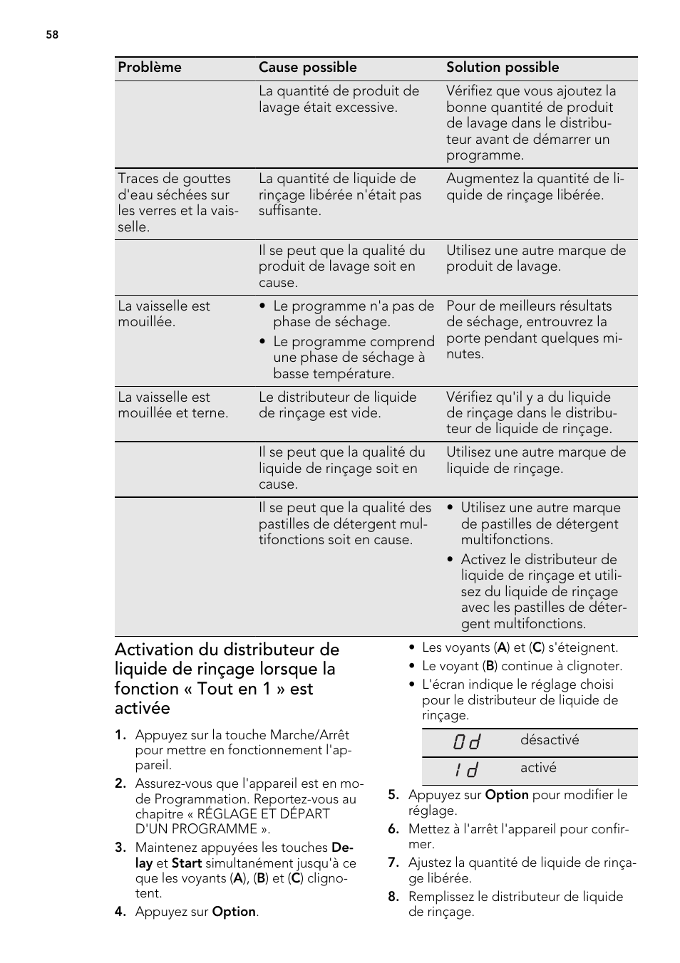 AEG F65022IM0P User Manual | Page 58 / 80