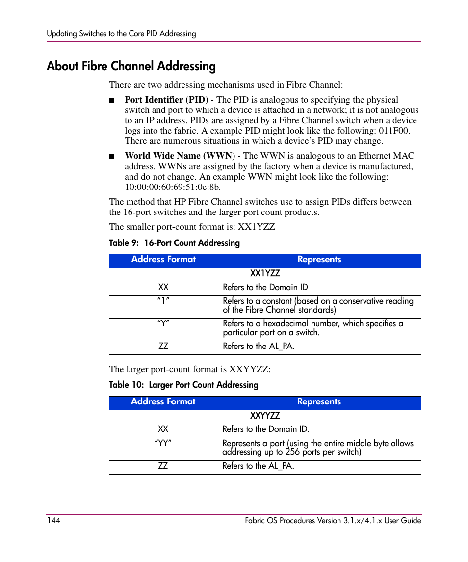 About fibre channel addressing, Table 9: 16-port count addressing, Table 10: larger port count addressing | HP StorageWorks MSA 2.8 SAN Switch User Manual | Page 144 / 270