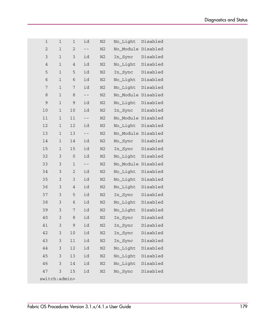 HP StorageWorks MSA 2.8 SAN Switch User Manual | Page 179 / 270