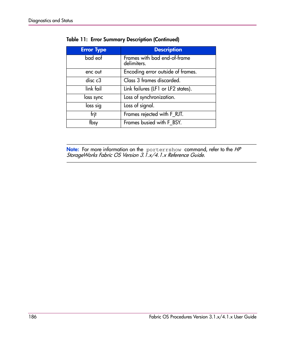 HP StorageWorks MSA 2.8 SAN Switch User Manual | Page 186 / 270