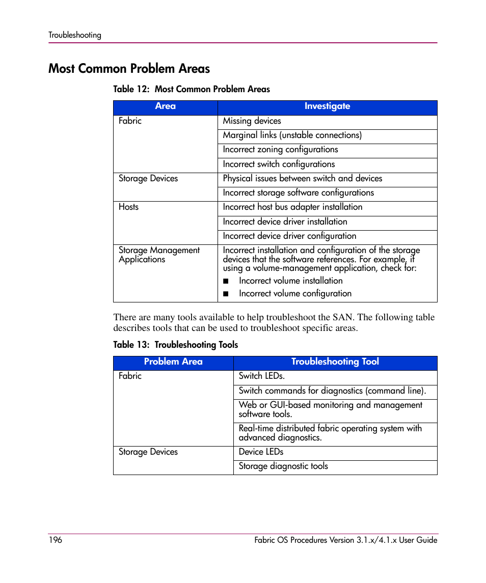 Most common problem areas, Table 12: most common problem areas, Table 13: troubleshooting tools | HP StorageWorks MSA 2.8 SAN Switch User Manual | Page 196 / 270