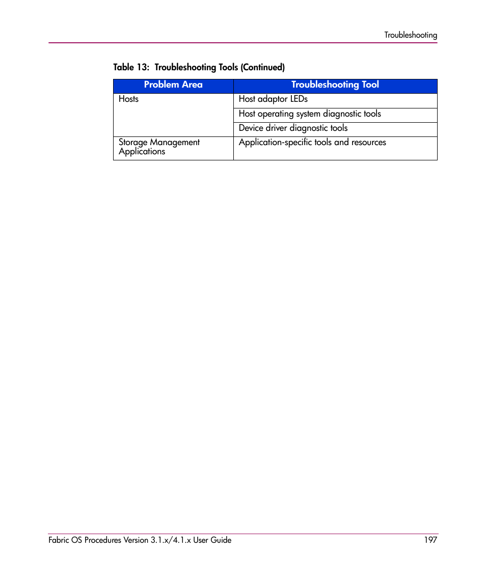 HP StorageWorks MSA 2.8 SAN Switch User Manual | Page 197 / 270