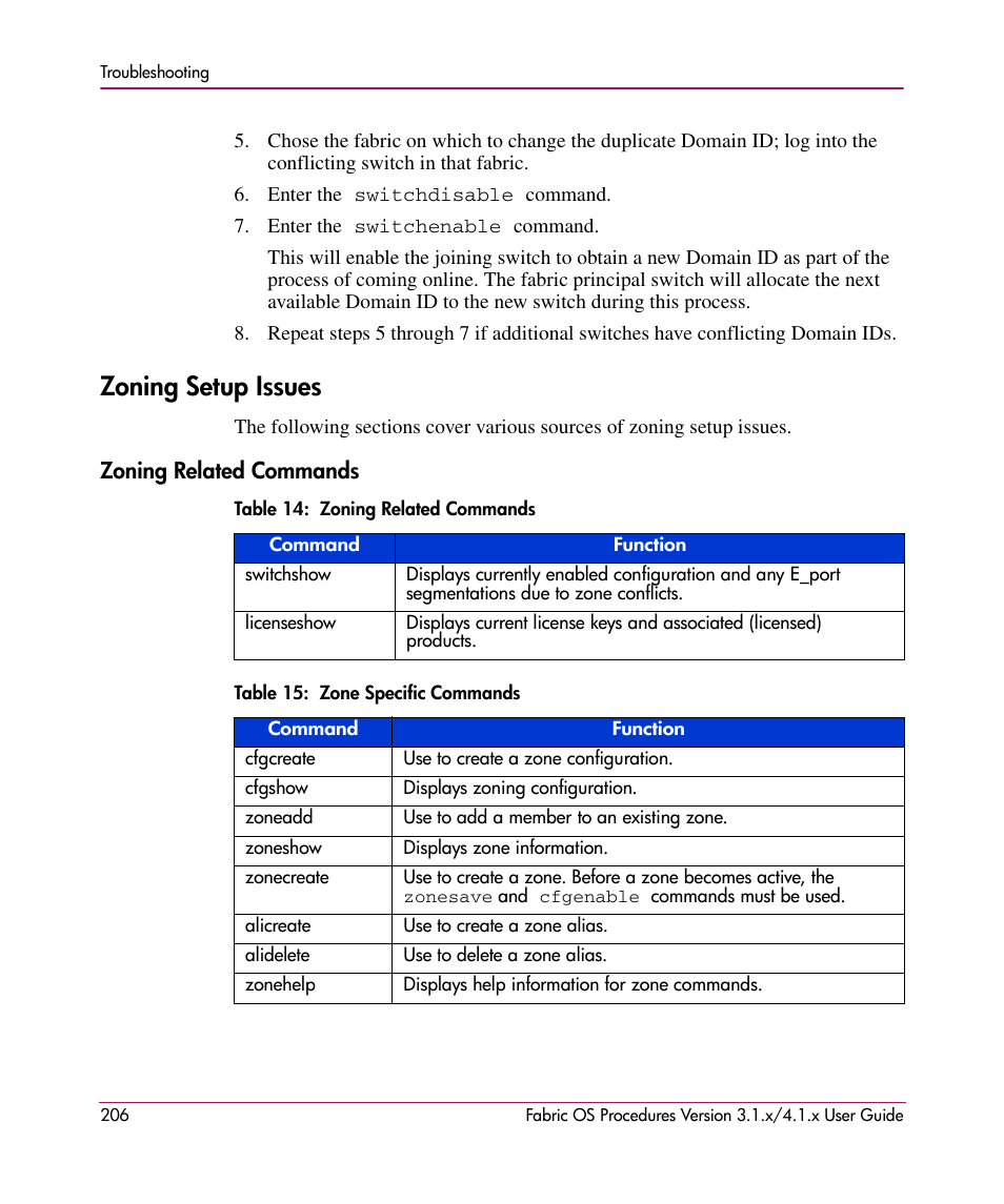 Zoning setup issues, Zoning related commands, Table 14: zoning related commands | Table 15: zone specific commands | HP StorageWorks MSA 2.8 SAN Switch User Manual | Page 206 / 270