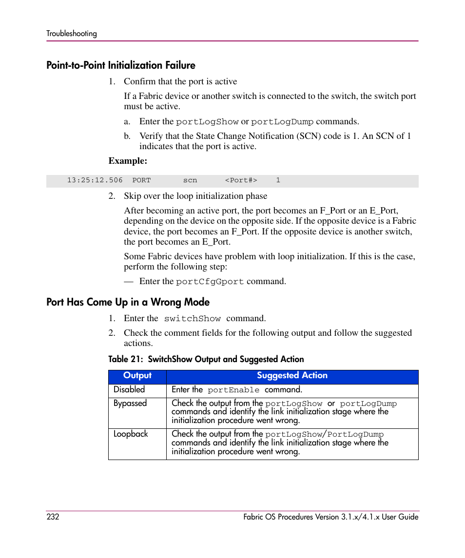 Point-to-point initialization failure, Port has come up in a wrong mode, Table 21: switchshow output and suggested action | 21 switchshow output and suggested action | HP StorageWorks MSA 2.8 SAN Switch User Manual | Page 232 / 270