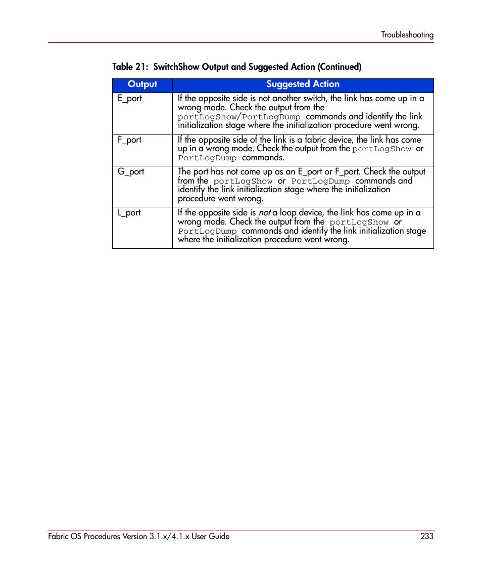 HP StorageWorks MSA 2.8 SAN Switch User Manual | Page 233 / 270