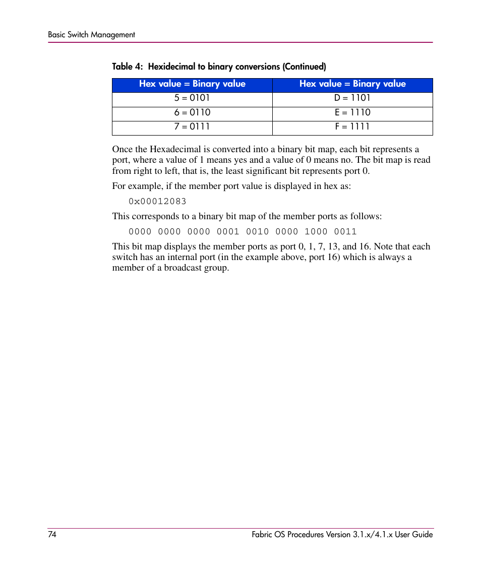 HP StorageWorks MSA 2.8 SAN Switch User Manual | Page 74 / 270