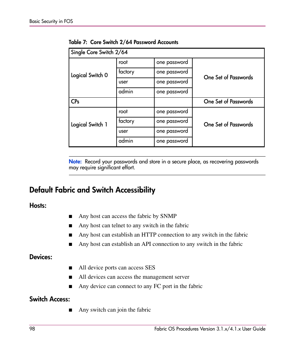 Table 7: core switch 2/64 password accounts, Default fabric and switch accessibility, Hosts | Devices, Switch access, Hosts: devices: switch access, 7 core switch 2/64 password accounts, Table 7 | HP StorageWorks MSA 2.8 SAN Switch User Manual | Page 98 / 270