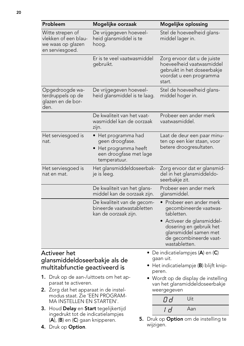 AEG F65000IW0P User Manual | Page 20 / 84