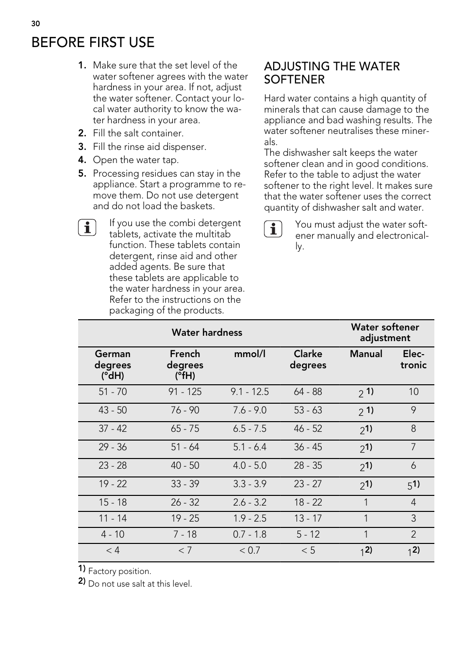 Before first use, Adjusting the water softener | AEG F65000IW0P User Manual | Page 30 / 84