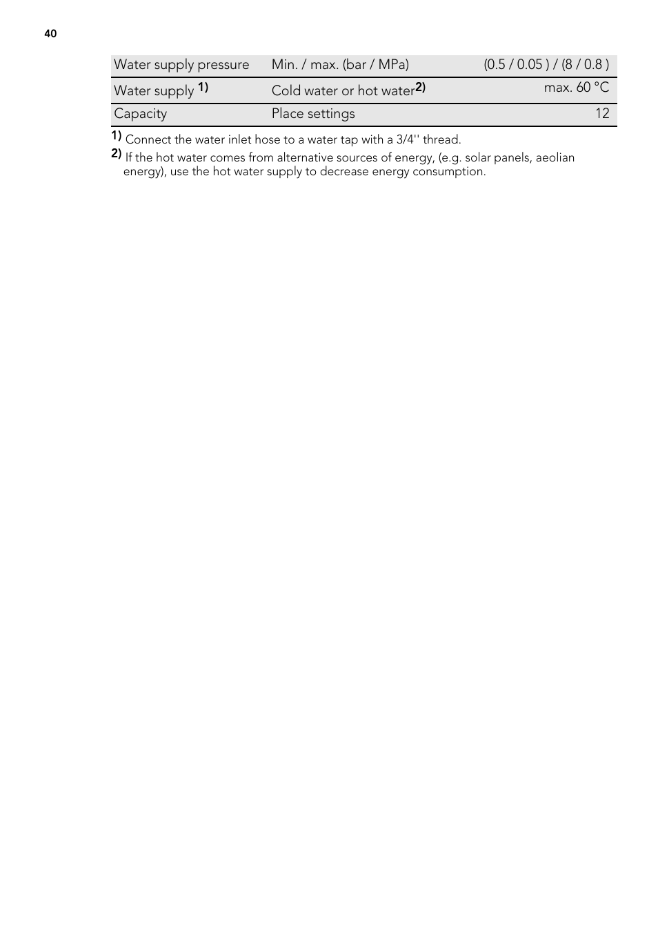 AEG F65000IW0P User Manual | Page 40 / 84