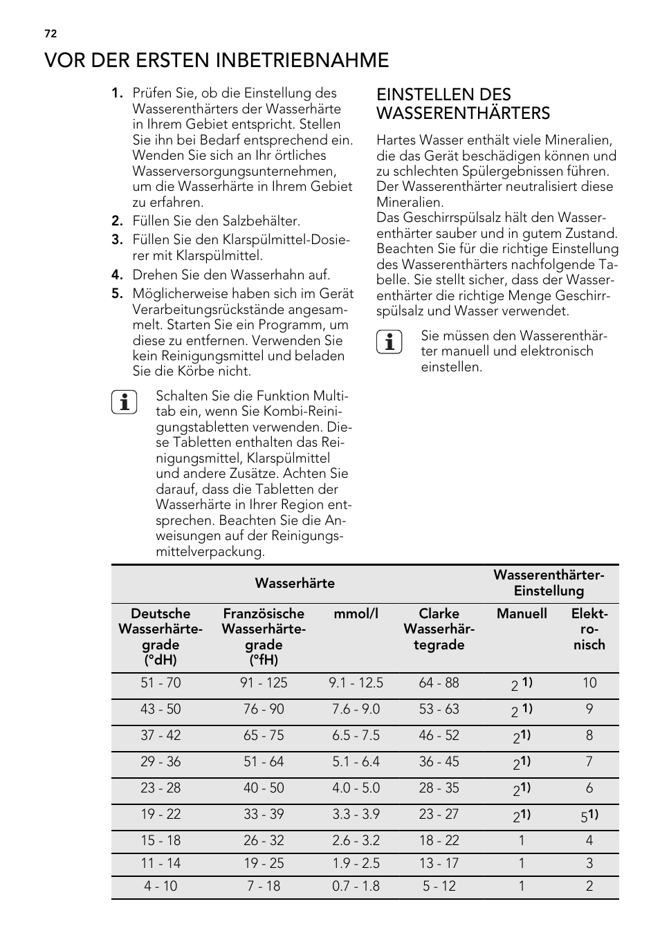 Vor der ersten inbetriebnahme, Einstellen des wasserenthärters | AEG F65000IW0P User Manual | Page 72 / 84