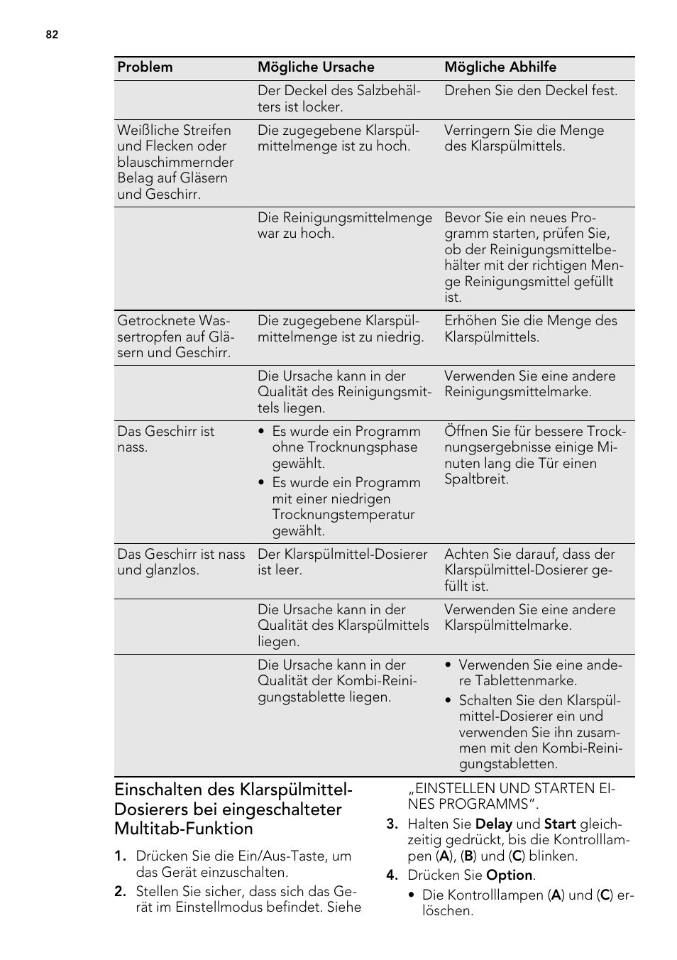 AEG F65000IW0P User Manual | Page 82 / 84