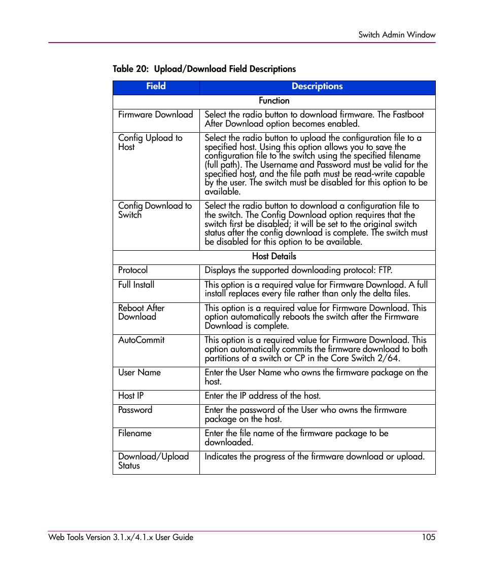 Table 20: upload/download field descriptions, 20 upload/download field descriptions | HP StorageWorks MSA 2.8 SAN Switch User Manual | Page 105 / 307