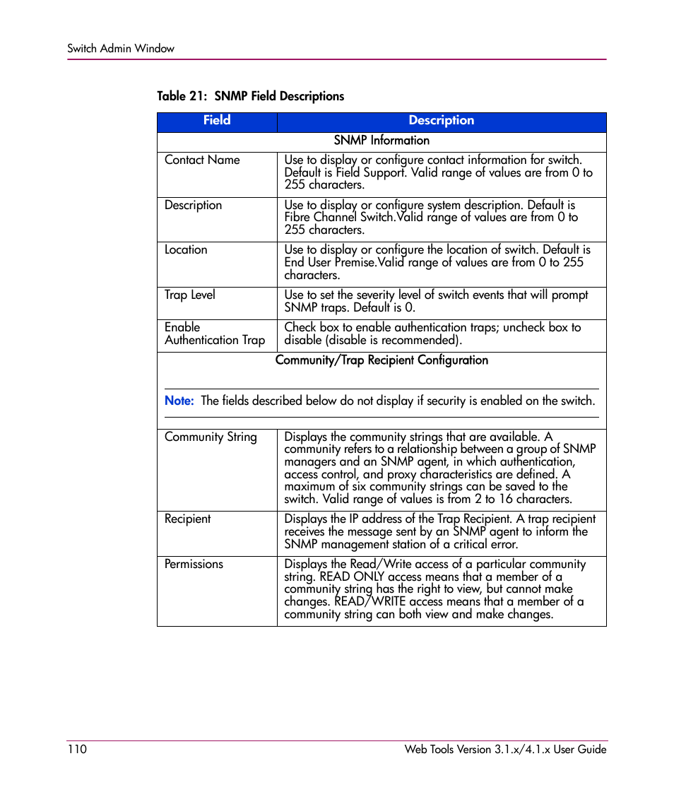 Table 21: snmp field descriptions, 21 snmp field descriptions | HP StorageWorks MSA 2.8 SAN Switch User Manual | Page 110 / 307