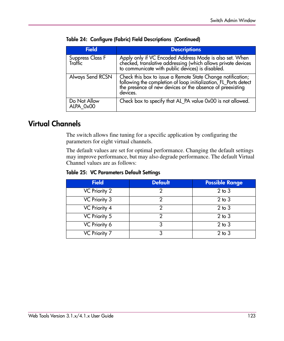 Virtual channels, Table 25: vc parameters default settings, 25 vc parameters default settings | HP StorageWorks MSA 2.8 SAN Switch User Manual | Page 123 / 307