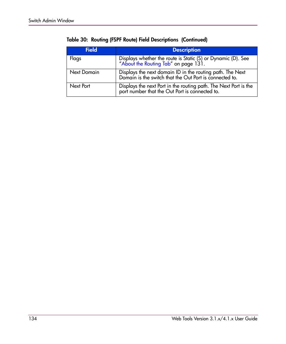 HP StorageWorks MSA 2.8 SAN Switch User Manual | Page 134 / 307