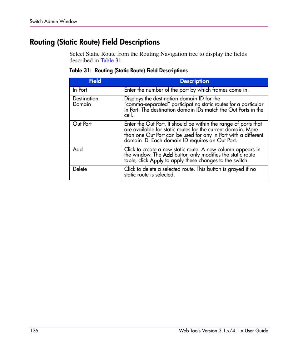 Routing (static route) field descriptions, 31 routing (static route) field descriptions | HP StorageWorks MSA 2.8 SAN Switch User Manual | Page 136 / 307