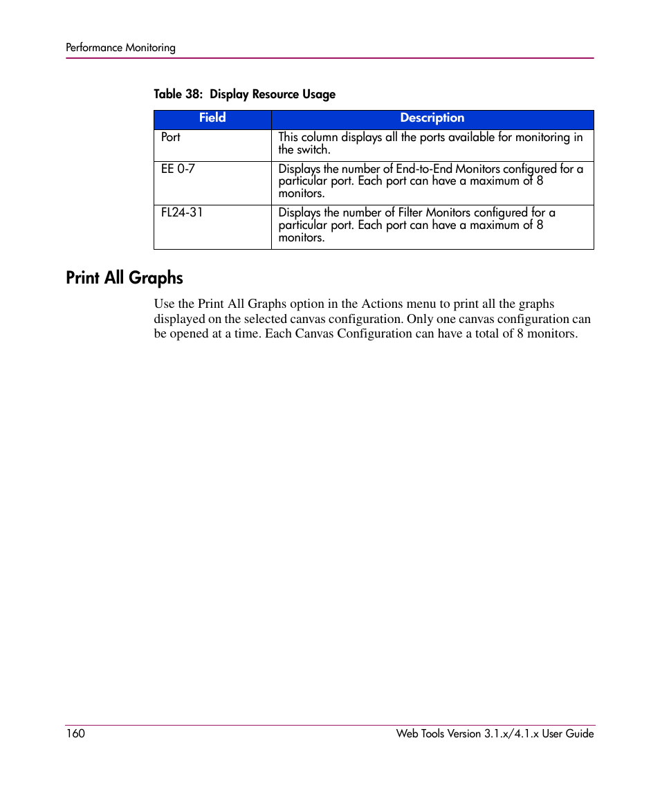 Table 38: display resource usage, Print all graphs, 38 display resource usage | HP StorageWorks MSA 2.8 SAN Switch User Manual | Page 160 / 307