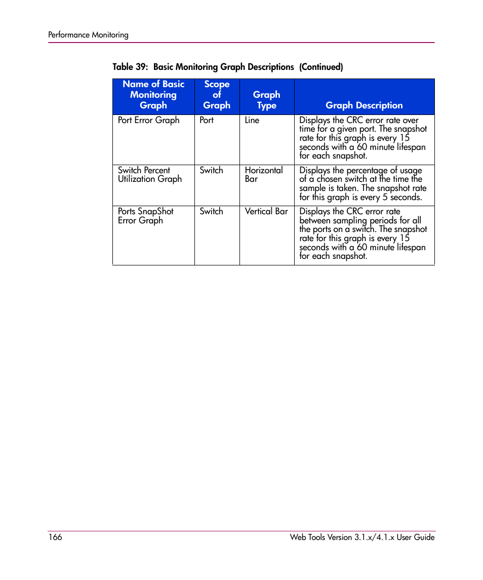 HP StorageWorks MSA 2.8 SAN Switch User Manual | Page 166 / 307