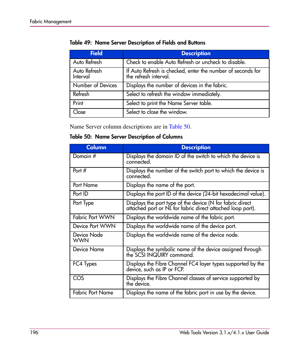 Table 50: name server description of columns, Table 49 | HP StorageWorks MSA 2.8 SAN Switch User Manual | Page 196 / 307
