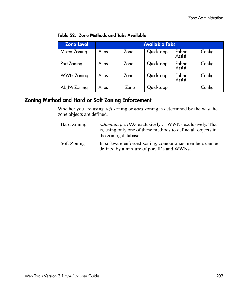 Table 52: zone methods and tabs available, Zoning method and hard or soft zoning enforcement, 52 zone methods and tabs available | HP StorageWorks MSA 2.8 SAN Switch User Manual | Page 203 / 307